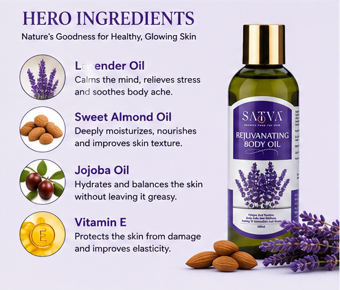 Rejuvenating Body Oil | Deep Nourishment & Skin Repair Elixir