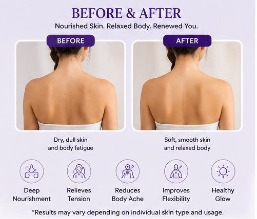 Rejuvenating Body Oil | Deep Nourishment & Skin Repair Elixir