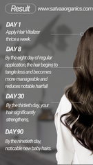 Hair Vitalizer – 200ml